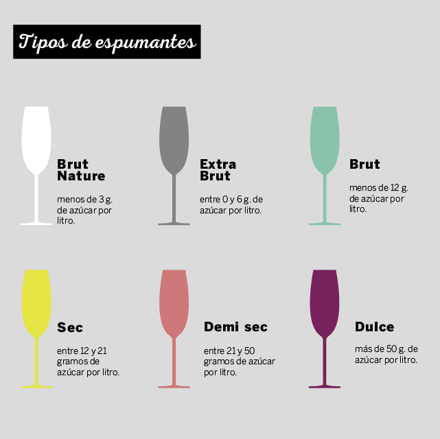 Tipos de Espumantes