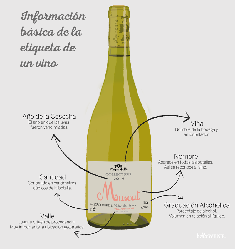 La información en la etiqueta de un vino