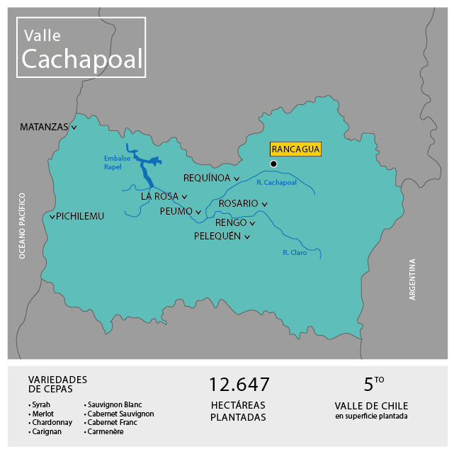 Valle de Cachapoal